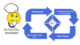 YOU
Netiquette
Fake News
Responsible media
User
Understands the role
in new media
DO YOU STILL
REMEMBER?
 