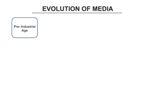 EVOLUTION OF MEDIA
Pre- Industrial
Age
 