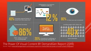 The Power Of Visual Content BY DemandGen Report (2014)
Source: https://www.demandgenreport.com/industry-topics/rich-media/2906-the-power-of-visual-content-infographic
 