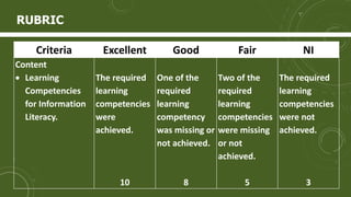 RUBRIC
Criteria Excellent Good Fair NI
Content
 Learning
Competencies
for Information
Literacy.
The required
learning
com...