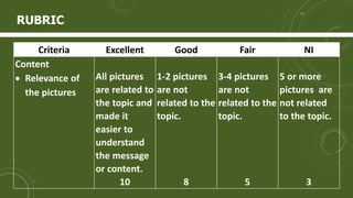 Criteria Excellent Good Fair NI
Content
 Relevance of
the pictures
All pictures
are related to
the topic and
made it
easi...