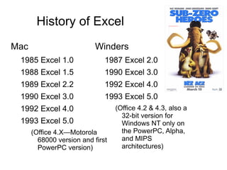 History of Excel Mac 1985 Excel 1.0 