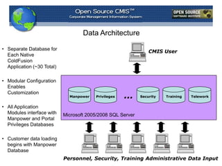 Disa Storefront DISA's Open Source Corporate Management Information System (OSCMIS) | POTX