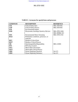 Mil std-100 g | PDF