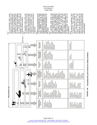 Mil Hardware Guide.pdf MIL-STD-810H.pdf