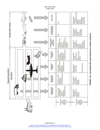 Mil Hardware Guide.pdf Norma certificadora militar MIL-STD-810H.pdf
