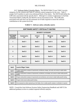 MIL-STD-882E.pdf
