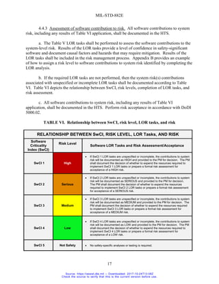 MIL-STD-882E.pdf