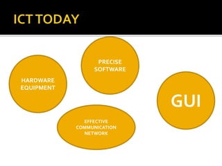 HARDWARE
EQUIPMENT
PRECISE
SOFTWARE
GUI
EFFECTIVE
COMMUNICATION
NETWORK
 