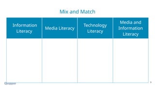 MIL 11_12 Q3 0102 What Is Media and Information Literacy PS.pptx