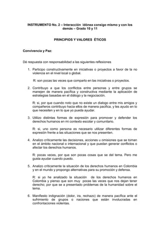 INSTRUMENTO No. 2 – Interacción  idónea consigo mismo y con los demás – Grado 10 y 11<br />PRINCIPIOS Y VALORES  ÉTICOS<br />Convivencia y Paz:<br />Dé respuesta con responsabilidad a las siguientes reflexiones<br />Participo constructivamente en iniciativas o proyectos a favor de la no violencia en el nivel local o global.<br />      R: son pocas las veces que comparto en las iniciativas o proyectos.<br />Contribuyo a que los conflictos entre personas y entre grupos se manejen de manera pacífica y constructiva mediante la aplicación de estrategias basadas en el diálogo y la negociación.<br />R: si, por que cuando noto que no existe un dialogo entre mis amigos y compañeros contribuyo hacia ellos de manera pacifica, y les ayudo en lo que necesiten y en lo que yo pueda ayudar.<br />Utilizo distintas formas de expresión para promover y defender los derechos humanos en mi contexto escolar y comunitario.<br />R: si, uno como persona es necesario utilizar diferentes formas de expresión frente a las situaciones que se nos presenten.<br />Analizo críticamente las decisiones, acciones u omisiones que se toman en el ámbito nacional o internacional y que puedan generar conflictos o afectar los derechos humanos.<br />R: pocas veces, por que son pocas cosas que se del tema. Pero me gusta ayudar cuando puedo.<br />Analizo críticamente la situación de los derechos humanos en Colombia y en el mundo y propongo alternativas para su promoción y defensa.<br />R: si yo he analizado la situación  de los derechos humanos en Colombia y pienso que son muy  pocas las veces que nos dejan tener derecho; por que se a presentado problemas de la humanidad sobre el tema.  <br />Manifiesto indignación (dolor, ira, rechazo) de manera pacífica ante el sufrimiento de grupos o naciones que están involucradas en confrontaciones violentas.<br />R: si, por que son personas las cuales también tienen derecho a una vida digna y sin violencia.<br />Valoro positivamente las normas constitucionales que hacen posible la preservación  de las diferencias culturales y políticas, que regulan nuestra convivencia.<br />R.: pocas veces son valoradas las normas por que no tenemos en cuenta nuestras diferencias<br />Comprendo, que para garantizar la convivencia, es Estado debe contar con el monopolio de la administración de justicia y del uso de la fuerza y que la sociedad civil debe hacerle seguimiento crítico, para evitar abusos.<br />R: si, por que todos debemos ser escuchados y atendidos  cuando tenemos problemas como estos.<br />Conozco las instancias y sé usar los mecanismos jurídicos ordinarios y alternativos para la resolución pacífica de conflictos: justicia ordinaria, jueces de paz, centros de conciliación, comisarías de familia, negociación, mediación y arbitramento.<br />R: pocas veces; pero se necesita todos estos mecanismos para ser buenas personas y recibir un respeto como lo  merecemos.<br />Identifico dilemas de vida en las que entran en conflicto el bien general y el bien particular; analizo opciones de solución, considerando sus aspectos positivos y negativos.<br />R: si, cuando siento en mi interior el negativismo es cuando busco las opciones de solución y cuando se llega el positivismo es el bien general y el bien particular.<br />Argumento y debato sobre dilemas de la vida en los que entran en conflicto en bien general y el bien particular, reconociendo los mejores argumentos, así sean distintos a los míos.<br />R: son pocas veces; por que yo doy mis opiniones y son solo  mías. Y es lo que yo he pensado. <br />conozco y respeto las normas de tránsito.<br />R: si; porque es algo que cuando uno va de peatón o de chofer  ambos tenemos que respetar las normas de transito para evitarnos los accidentes y querer nuestra vida. <br />comprendo la importancia de la defensa del medio ambiente, tanto en el nivel local como global y participo en iniciativas a su favor.<br />R: si comprendo la importancia del medio ambiente por que es importante involucrarnos hacia el para tener un mundo mejor.<br />Participación y responsabilidad democrática:<br />Conozco y sé usar los mecanismos constitucionales de participación que permiten expresar mis opiniones y participar en la toma de decisiones políticas tanto a nivel local como a nivel nacional.<br />R: pocas veces, por que pocas veces participo<br />Comprendo que en un Estado de Derecho las personas podemos participar en la creación o transformación de las leyes y que éstas se aplican a todos y todas por igual.<br />R: si; todos tenemos opiniones completamente diferentes y todos podemos ampliar nuestros aspectos; aunque unos sean mas complementarios que otros.<br />Conozco los principios básicos del Derecho Internacional Humanitario (Por ejemplo, la protección a la sociedad civil en un conflicto armado).<br />R: muy poco, aunque la protección a la sociedad civil se ha hecho un conflicto armado.<br />Analizo críticamente el sentido de las leyes y comprendo la importancia  de cumplirlas, así no comparta algunas de ellas.<br />R: si; por que creo que es algo que nos sirve para lo elaboral.<br />Analizo críticamente y debato con argumentos y evidencias sobre hechos ocurridos a nivel local, nacional y mundial, y comprendo las consecuencias que éstos pueden tener sobre mi propia vida.<br />R: pocas veces<br />Expreso empatía ante grupos o personas cuyos derechos han sido vulnerados (Por ejemplo en situaciones de desplazamiento) y propongo acciones solidarias para con ellos.<br />R: la verdad yo siento que eso es un dolor y se que es un dolor. Pero son cosas que en muchos casos no podemos contribuir a ello.<br />Participo en manifestaciones pacíficas de rechazo o solidaridad ante situaciones de desventaja  social, económica o de salud que vive la gente de mi región o mi país.<br />R: no, por que son cosas muy diferentes que nosotras las personas llevamos en el interior. Y todas pensamos diferente.<br />Participo en iniciativas políticas democráticas en mi medio escolar o localidad.<br />R: pocas veces…<br />Comprendo qué es un bien público y participo en acciones que velan  por su buen uso, tanto en la comunidad escolar, como en mi municipio.<br />R: si, he comprendido que un buen publico es aquel que respeta decisiones y portan una buena discreción.  <br />Comprendo que cuando se actúa  en forma corrupta y se usan los bienes públicos para beneficio personal, se afectan todos los miembros de la sociedad.<br />R: si, se formaría hasta un problema por ser un personal de la mala fe.<br />Pluralidad, identidad y valoración de las diferencias:<br />Expreso, rechazo ante toda forma de discriminación, exclusión social y hago uso de los mecanismos democráticos para la superación de la discriminación y el respeto a la diversidad y exclusión social que resultan de las relaciones desiguales entre personas, culturas y naciones. <br />R: si; todos no somos iguales, todos nacimos en diferente día, año, ciudad o país. En excepción de los que nacieron el mismo día pero todos somos completamente diferentes y merecemos el respeto.<br />Reconozco las situaciones de discriminación y exclusión más agudas que se presentan ahora, o se presentaron en el pasado, tanto en orden nacional como en el internacional; las relaciono con las discriminaciones que observo en mi vida cotidiana.<br />R: si las reconozco, y pienso que en nuestro mundo se esta encontrando  la discriminación tanto en el presente como el pasado<br />comprendo que el respeto por la diferencia no significa aceptar que otras personas o grupos vulneren derechos humanos o normas constitucionales.<br />R: pues todo debemos aceptar que todos somos totalmente diferentes;.<br />Identifico prejuicios, estereotipos y emociones que me dificultan sentir empatía por algunas personas o grupos y exploro caminos para superarlos.<br />R: no. Por que para mi todos  tenemos un derecho.<br />Identifico y analizo dilemas de la vida en que los valores de distintas culturas o grupos sociales entran en conflicto y exploro distintas opciones de solución, considerando sus aspectos positivos y negativos.<br />R: si, por que cada cual lleva su cultura y eso hay que respetarlo.<br />6. Argumento y debato dilemas de la vida en los que los valores de distintas culturas o grupos sociales entran en conflicto; reconozco los mejores argumentos, así no coincidan con los míos.<br />R: si; a veces me gusta argumentar los dilemas.<br />