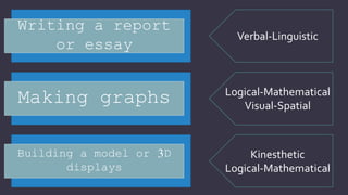 Writing a report
or essay
Building a model or 3D
displays
Making graphs
Verbal-Linguistic
Logical-Mathematical
Visual-Spatial
Kinesthetic
Logical-Mathematical
 