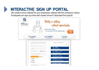 Milaap employee engagement_deck