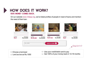 Milaap employee engagement_deck