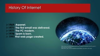 1969 Arpanet.
1971 The first email was delivered.
1977 The PC modem.
1978 Spam is born.
 1991 First web page created.
http://www.hyundaiforeignschool.com/_/upperschooltopic/work/?current_t
ask_slug=the-invention-
of&current_task_name=The%20Invention%20of...&current_unit_slug=
 