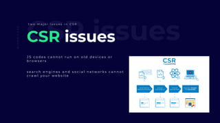 CSR issuesCSR issues
J S c o d e s c a n n o t r u n o n o l d d e v i c e s o r
b r o w s e r s
@IAMMILAAD
  t w o m a j o r i s s u e s i n C S R
s e a r c h e n g i n e s a n d s o c i a l n e t w o r k s c a n n o t
c r a w l y o u r w e b s i t e
 