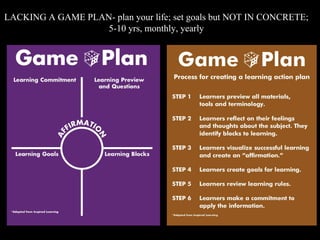 LACKING A GAME PLAN- plan your life; set goals but NOT IN CONCRETE;
5-10 yrs, monthly, yearly
 