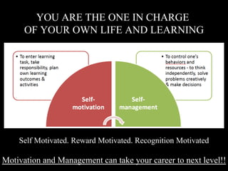 YOU ARE THE ONE IN CHARGE
OF YOUR OWN LIFE AND LEARNING
Self Motivated. Reward Motivated. Recognition Motivated
Motivation and Management can take your career to next level!!
 