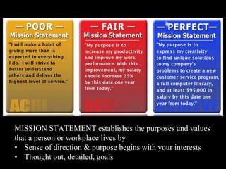 MISSION STATEMENT establishes the purposes and values
that a person or workplace lives by
• Sense of direction & purpose begins with your interests
• Thought out, detailed, goals
 