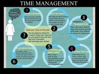 TIME MANAGEMENT
 