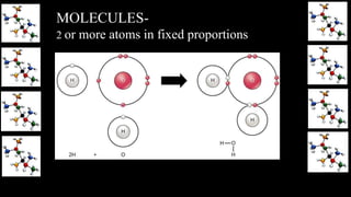 MOLECULES-
2 or more atoms in fixed proportions
 
