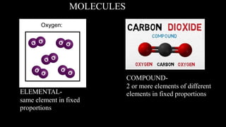 MOLECULES
ELEMENTAL-
same element in fixed
proportions
COMPOUND-
2 or more elements of different
elements in fixed proportions
 