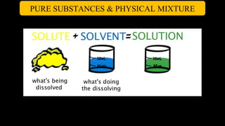 PURE SUBSTANCES & PHYSICAL MIXTURE
 