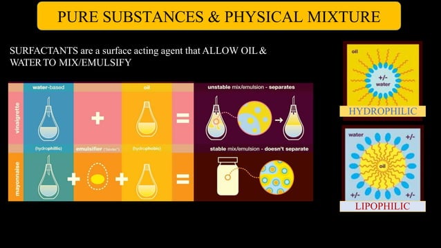 Milady chemistry-2019 (2) | PPTX | Chemistry | Science