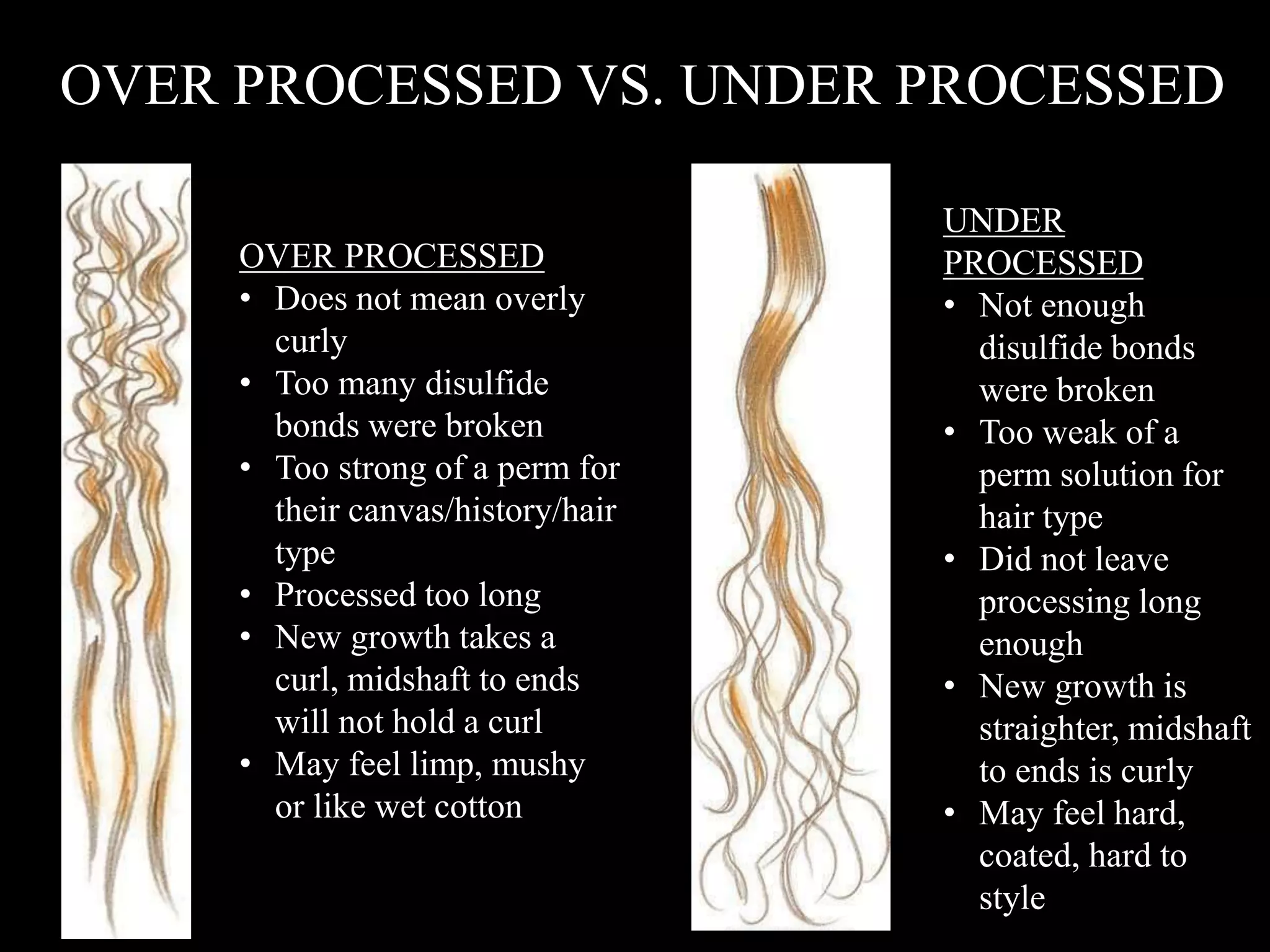 When A Perm Is Processed Correctly