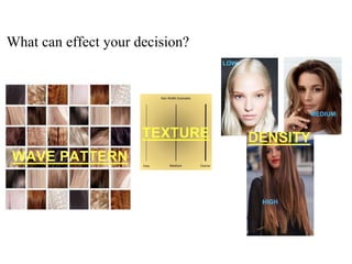 What can effect your decision?
WAVE PATTERN
TEXTURE DENSITY
LOW
MEDIUM
HIGH
 