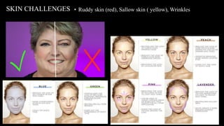 • Ruddy skin (red), Sallow skin ( yellow), WrinklesSKIN CHALLENGES
 