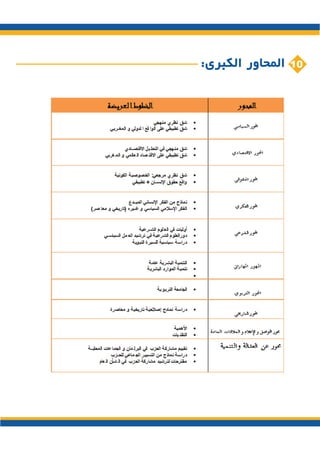 ملف التعريفي بأكاديمية التأهيل القيادي لشبيبة العدالة و التنمية جهة البيضاء سطات