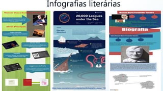 11
Infografias literárias
https://www.coursehero.com/infographics/#infographic_popup_720
 