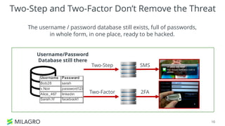 10
The username / password database still exists, full of passwords,
in whole form, in one place, ready to be hacked.
Two-Step and Two-Factor Don’t Remove the Threat
SMS
2FA
Username/Password
Database still there
Two-Step
Two-Factor
Username
Bob28
v.Noir
Alice_467
Sarah.h!
Samsam10
sunnykid1
Password
sarah
password123
linkedin
facebook1
hello
Pass1!
Email
Bob28@ho
Vince.noir
Alice.h@g
S.hard@g
Sam@yah
sunny@ma
 