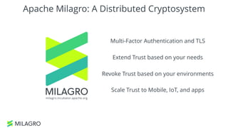 Multi-Factor Authentication and TLS
Extend Trust based on your needs
Revoke Trust based on your environments
Scale Trust to Mobile, IoT, and apps
Apache Milagro: A Distributed Cryptosystem
 