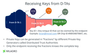 Receiving Keys from D-TAs
From	D-TA	1 From	D-TA	2
D-TA
2
D-TA
3
D-TA
1
From	D-TA	3
• Private Keys can be generated in “fractions” by different Private Key
Generators called Distributed Trust Authorities
• Only the endpoint receiving the fractions knows the complete key
Key	ID	=	Any	Unique	ID	that	can	be	claimed	by	the	endpoint
Example:	brian@miracl.com OR	Chip	ID	#98934879847,	etc.
 