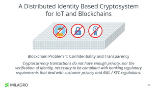 25
A Distributed Identity Based Cryptosystem
for IoT and Blockchains
Blockchain Problem 1: Confidentiality and Transparency
Cryptocurrency transactions do not have enough privacy, nor the
verification of identity, necessary to be compliant with banking regulatory
requirements that deal with customer privacy and AML / KYC regulations.
 