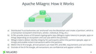 28
Apache Milagro: How it Works
D-TA
1
D-TA
2
D-TA
3
a) Distributed Trust Authorities are ‘anchored’ into the Blockchain and create a ‘partition’, which is
a transaction ecosystem (merchant, vendor, individual, thing, etc.)
b) D-TA’s provide shares of ID based cryptographic keys (Milagro crypto tokens) to people, apps or
things depending on ecosystem and use case within the partition.
c) Milagro tokens deliver identity integrity for participants within the partition (people, apps or
things) and enable instant transactions within the partition.
d) Within the D-TA triangle, all transactions can meet KYC and AML requirements and are instant.
e) Outside of the D-TA triangle, all transactions are confidential and appear uniform.
 
