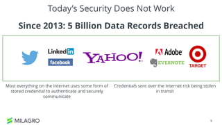 Today’s Security Does Not Work
9
Since 2013: 5 Billion Data Records Breached
Credentials sent over the Internet risk being stolen
in transit
Most everything on the Internet uses some form of
stored credential to authenticate and securely
communicate
 