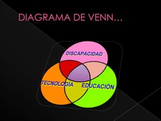 DIAGRAMA DE VENN…