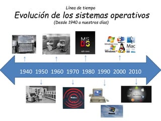 Línea de tiempo
Evolución de los sistemas operativos
(Desde 1940 a nuestros días)
1940 1950 1960 1970 1980 1990 2000 2010
 