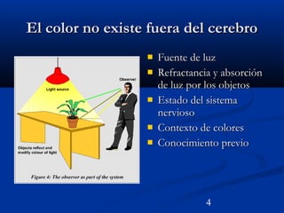 4
El color no existe fuera del cerebroEl color no existe fuera del cerebro
 Fuente de luzFuente de luz
 Refractancia y absorciónRefractancia y absorción
de luz por los objetosde luz por los objetos
 Estado del sistemaEstado del sistema
nerviosonervioso
 Contexto de coloresContexto de colores
 Conocimiento previoConocimiento previo
 