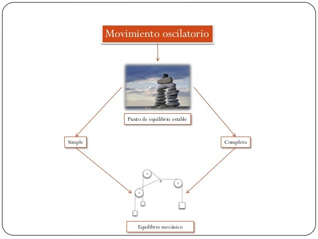 Movimiento oscilatorio