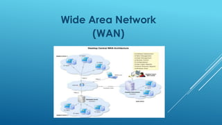 Wide Area Network
(WAN)

 