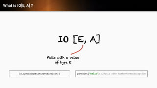 What is IO[E, A] ?
parseInt("hello") //fails with NumberFormatExceptionIO.syncException(parseInt(str))
 