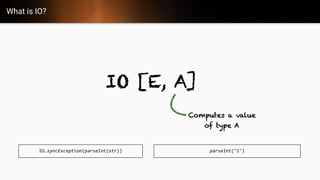 What is IO?
parseInt("1")IO.syncException(parseInt(str))
 