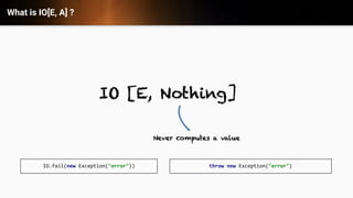 What is IO[E, A] ?
throw new Exception("error")IO.fail(new Exception("error"))
 
