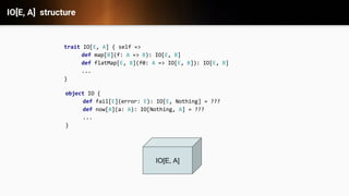 IO[E, A] structure
trait IO[E, A] { self =>
def map[B](f: A => B): IO[E, B]
def flatMap[E, B](f0: A => IO[E, B]): IO[E, B]
...
}
object IO {
def fail[E](error: E): IO[E, Nothing] = ???
def now[A](a: A): IO[Nothing, A] = ???
...
}
IO[E, A]
 