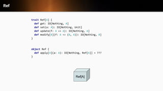 Ref
Ref[A]
object Ref {
def apply[A](a: A): IO[Nothing, Ref[A]] = ???
}
trait Ref[A] {
def get: IO[Nothing, A]
def set(a: A): IO[Nothing, Unit]
def update(f: A => A): IO[Nothing, A]
def modify[B](f: A => (B, A)): IO[Nothing, B]
}
 