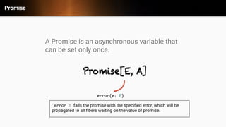 Promise
A Promise is an asynchronous variable that
can be set only once.
`error`: fails the promise with the specified error, which will be
propagated to all fibers waiting on the value of promise.
 